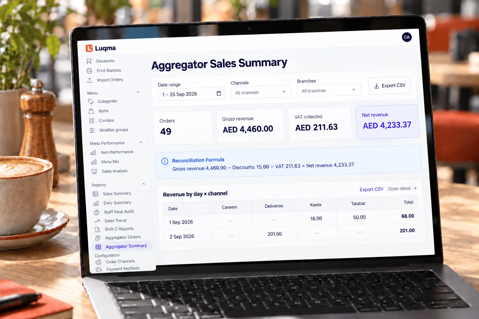 Luqma aggregator sales report — Deliveroo, Keeta and delivery platform channel performance