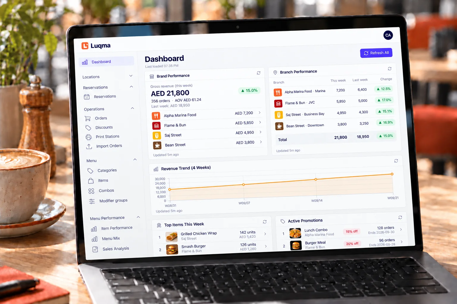 Luqma branch performance dashboard — comparative sales and order volumes across restaurant locations