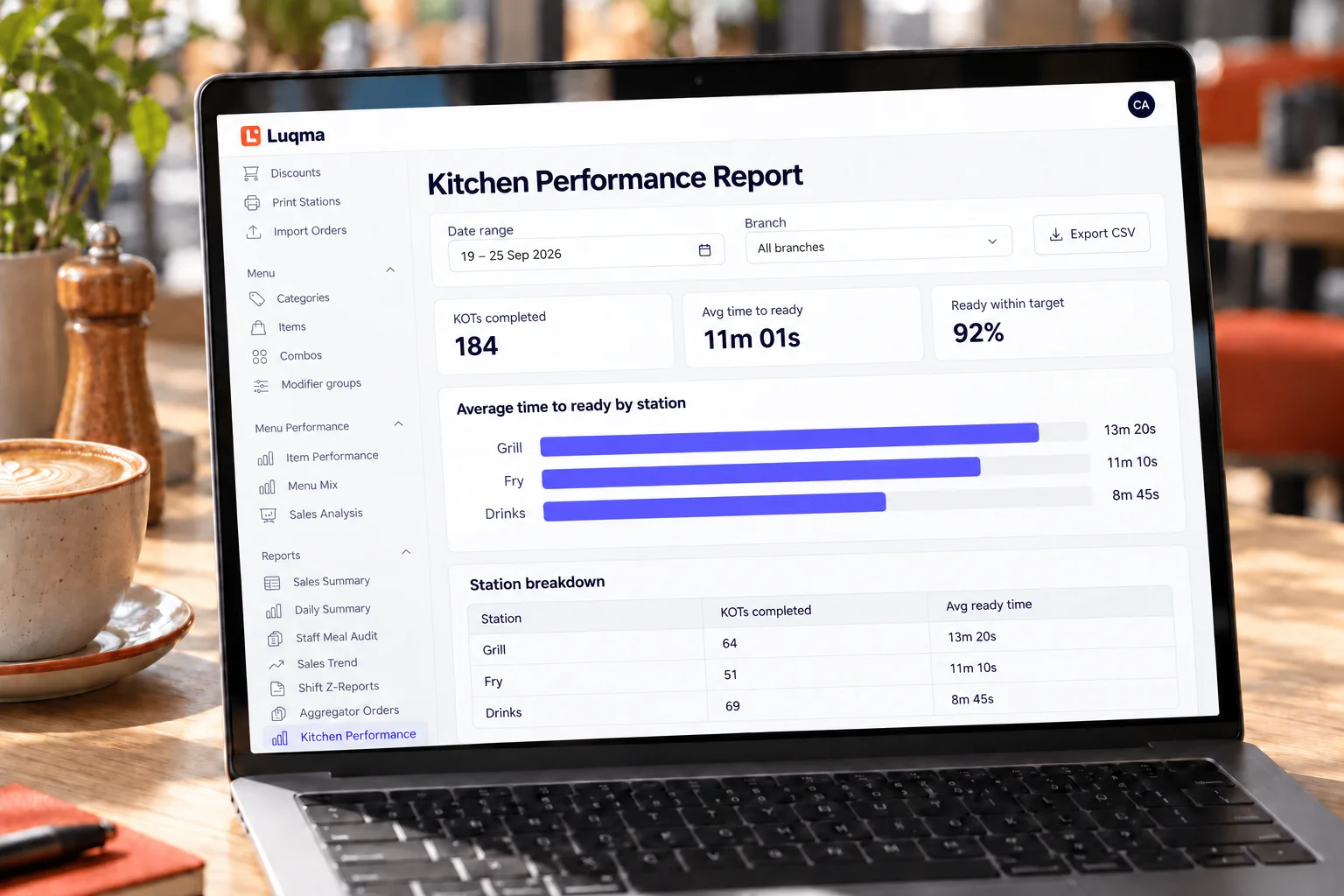 Luqma kitchen performance report — order volumes, preparation activity and station throughput